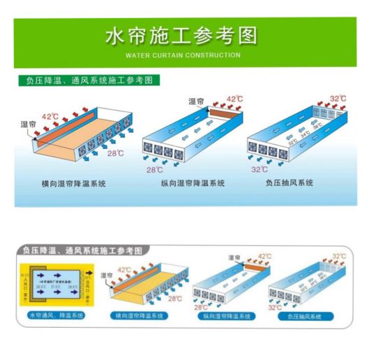 91香蕉APP网站降溫方式