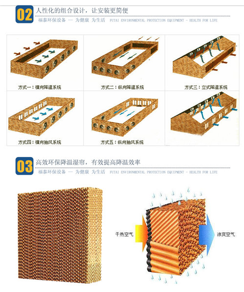 水簾安裝方式